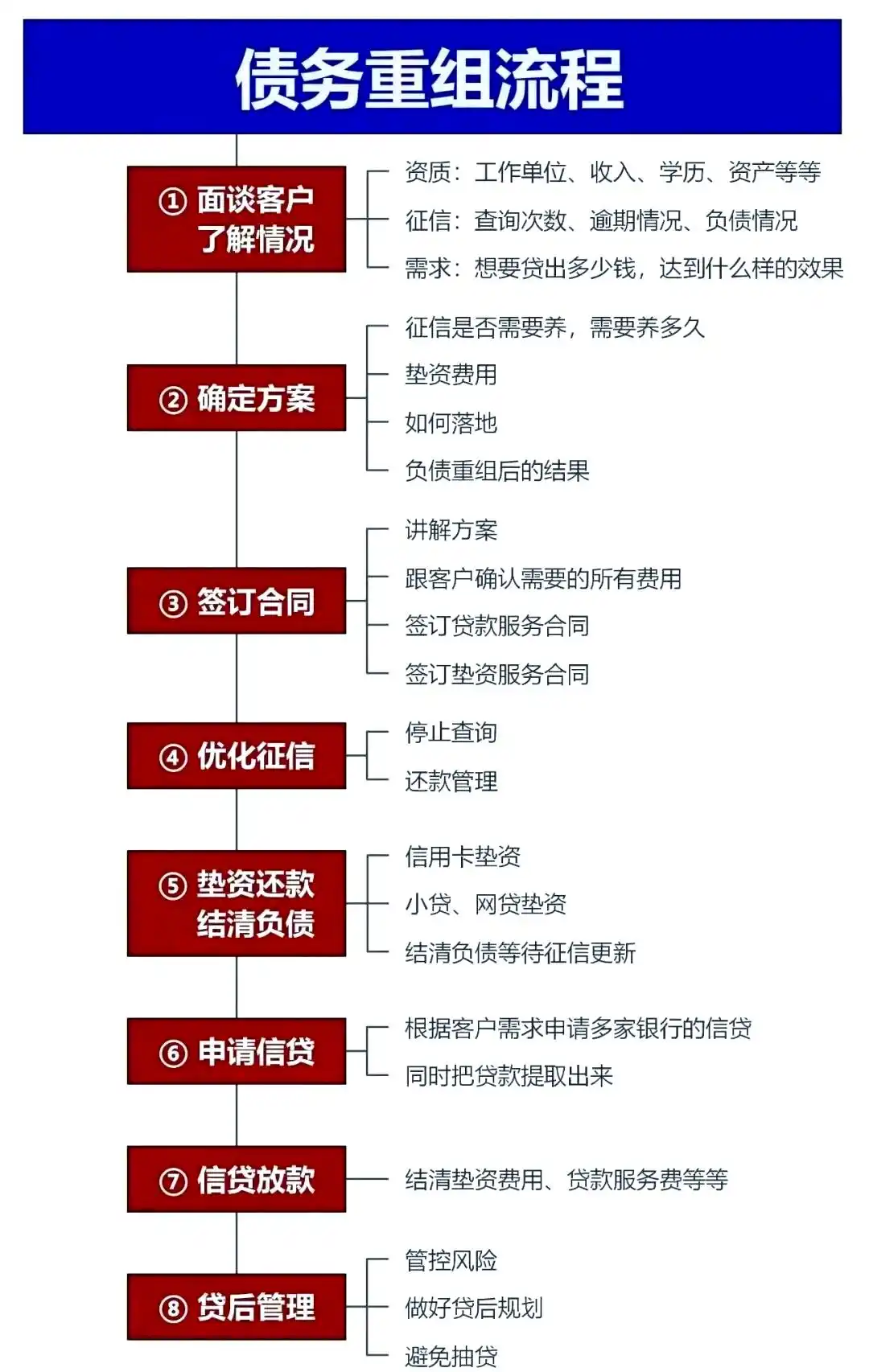 在临颍，中小企业也可以债务重组吗？